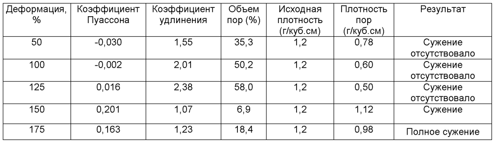 Предмет одежды, содержащий пористый полимерный материал (патент 2605179)