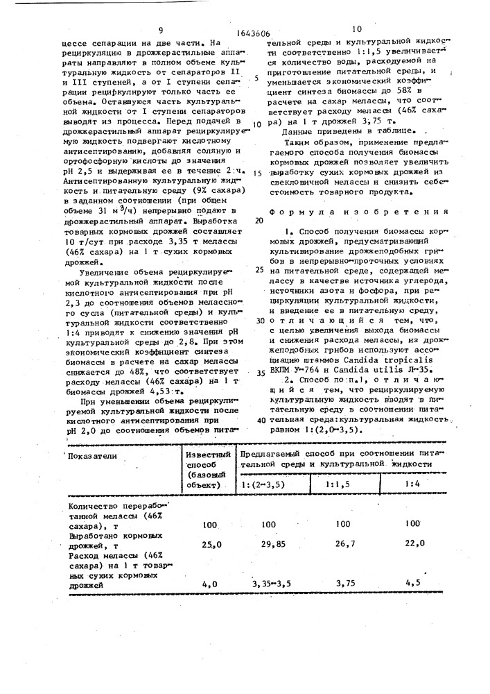 Способ получения биомассы кормовых дрожжей (патент 1643606)