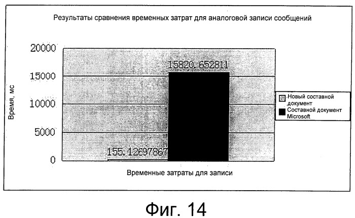 Способ и устройство хранения, чтения и записи составного документа (патент 2525752)