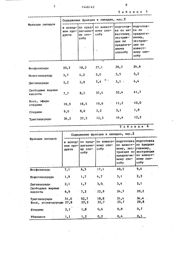 Способ выделения микробных липидов (патент 1446142)