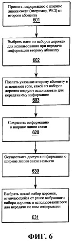 Способ идентификации непригодных дорожек и обмена характеристиками ширины линии связи двух абонентов, соединенных с помощью линии связи (патент 2295837)