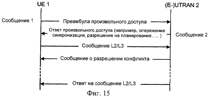 Способы и процедуры для высокоскоростного доступа пользовательского оборудования (патент 2429567)