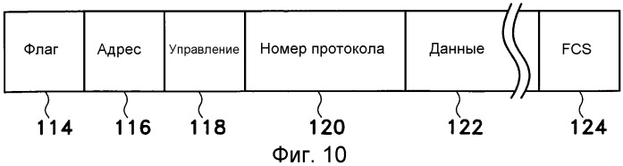 Поддержка передачи обслуживания для сетей, имеющих разные протоколы установления канала связи (патент 2390955)