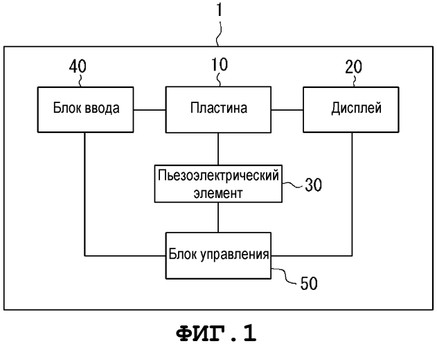 Электронное устройство (патент 2580623)