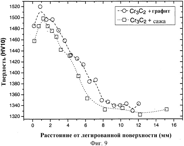 Спеченная твердосплавная деталь и способ (патент 2526627)