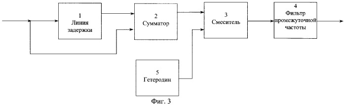 Способ преобразования частоты с подавлением зеркальной помехи и преобразователь для его осуществления (патент 2277751)