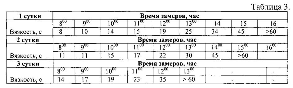 Эпоксидное связующее (патент 2606614)