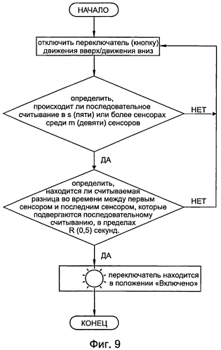 Бесконтактный избирательный переключатель (патент 2550572)