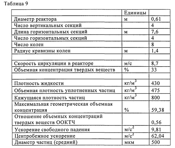 Способ полимеризации в суспензионной фазе (патент 2544551)