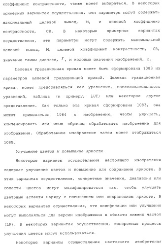 Способы и системы для управления источником исходного света дисплея с обработкой гистограммы (патент 2456679)