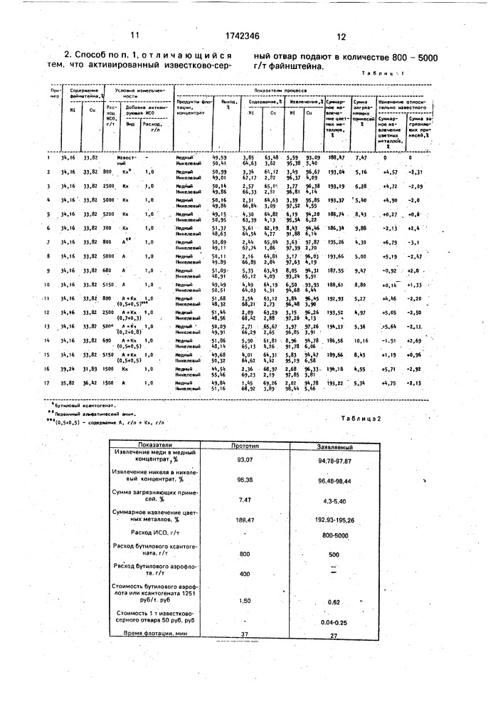 Способ разделения медноникелевого файнштейна (патент 1742346)