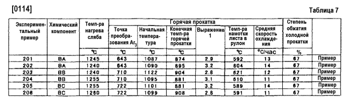 Высокопрочный стальной лист, имеющий превосходную ударопрочность, и способ его производства, и высокопрочный гальванизированный стальной лист и способ его производства (патент 2573154)