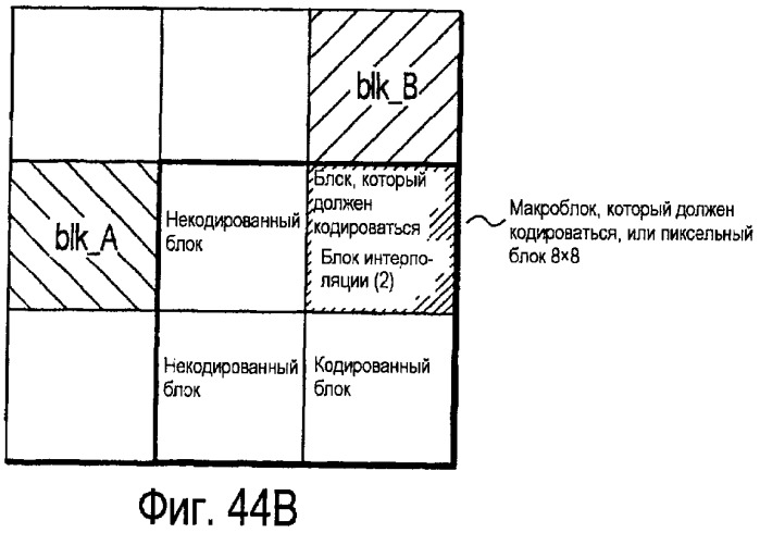 Способ и устройство для кодирования и декодирования изображения (патент 2427976)