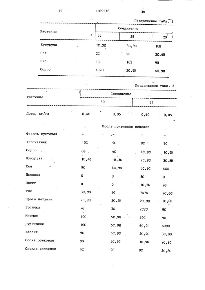 Способ борьбы с нежелательной растительностью (патент 1169516)