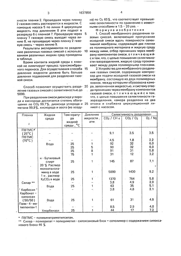 Способ мембранного разделения газовых смесей и устройство для его осуществления (патент 1637850)