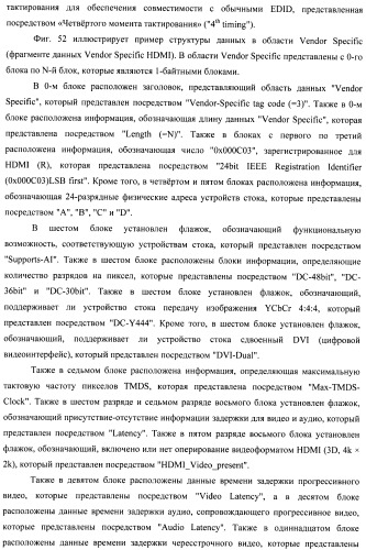 Устройство передачи данных изображения, способ управления и программа (патент 2487490)