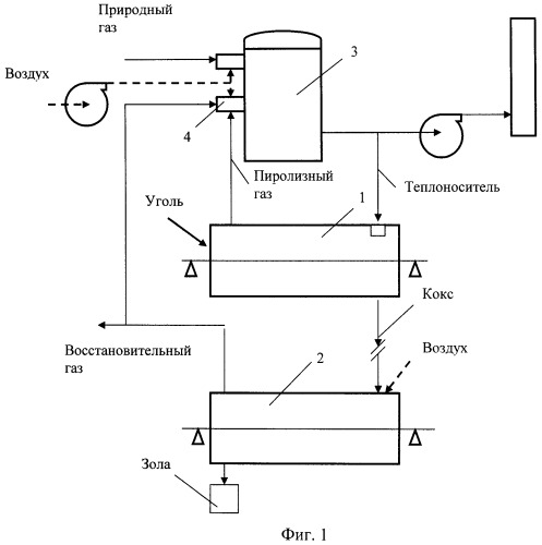 Способ получения восстановительных газов (патент 2471000)