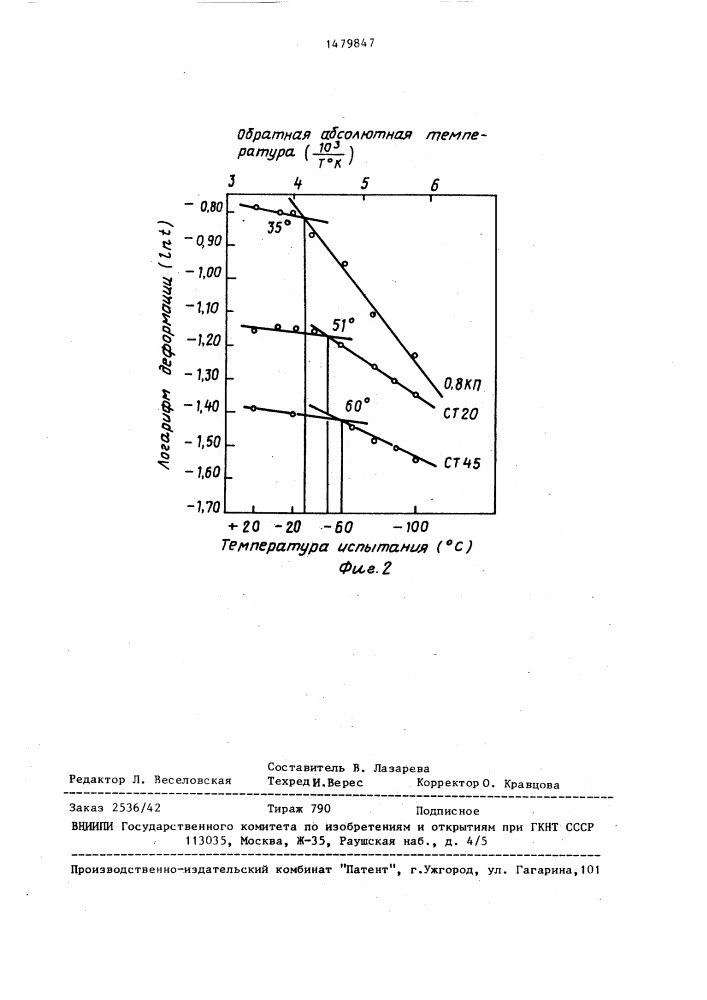 Способ определения температуры хрупкости образца материала (патент 1479847)