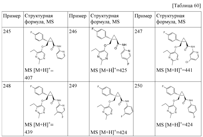 Циклопропановые соединения (патент 2571414)