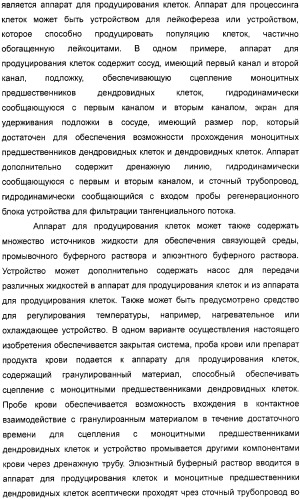Устройство для фильтрации тангенциального потока и способы обогащения лейкоцитов (патент 2328317)