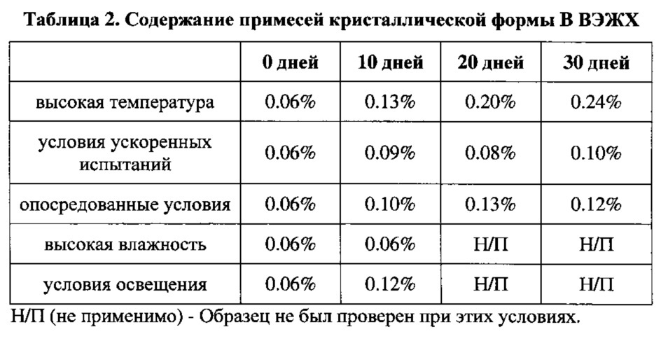 Кристаллические формы производных дигидропиримидина (патент 2646599)