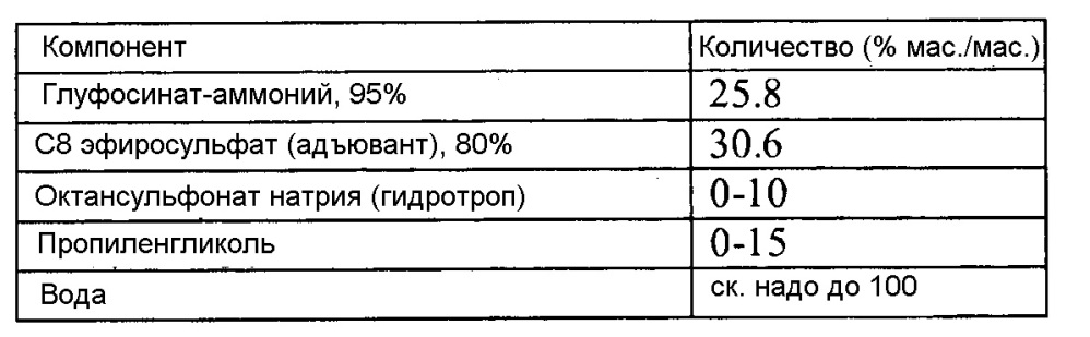 Алкилсульфонат с короткой алкильной цепью в пестицидных препаратах и его применение (патент 2621740)