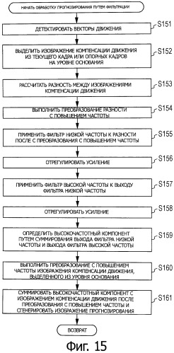 Устройство и способ обработки изображений (патент 2541881)