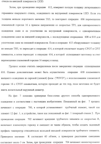 Способ изготовления заготовки оптического волокна (варианты) (патент 2307801)