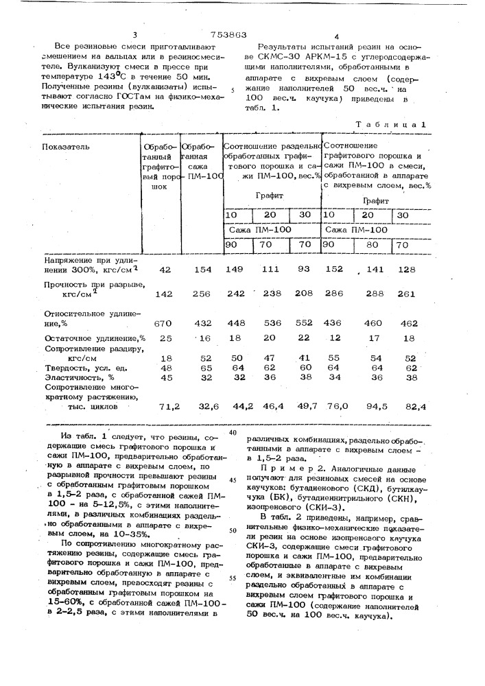 Вулканизуемая резиновая смесь на основе карбоцепного каучука (патент 753863)