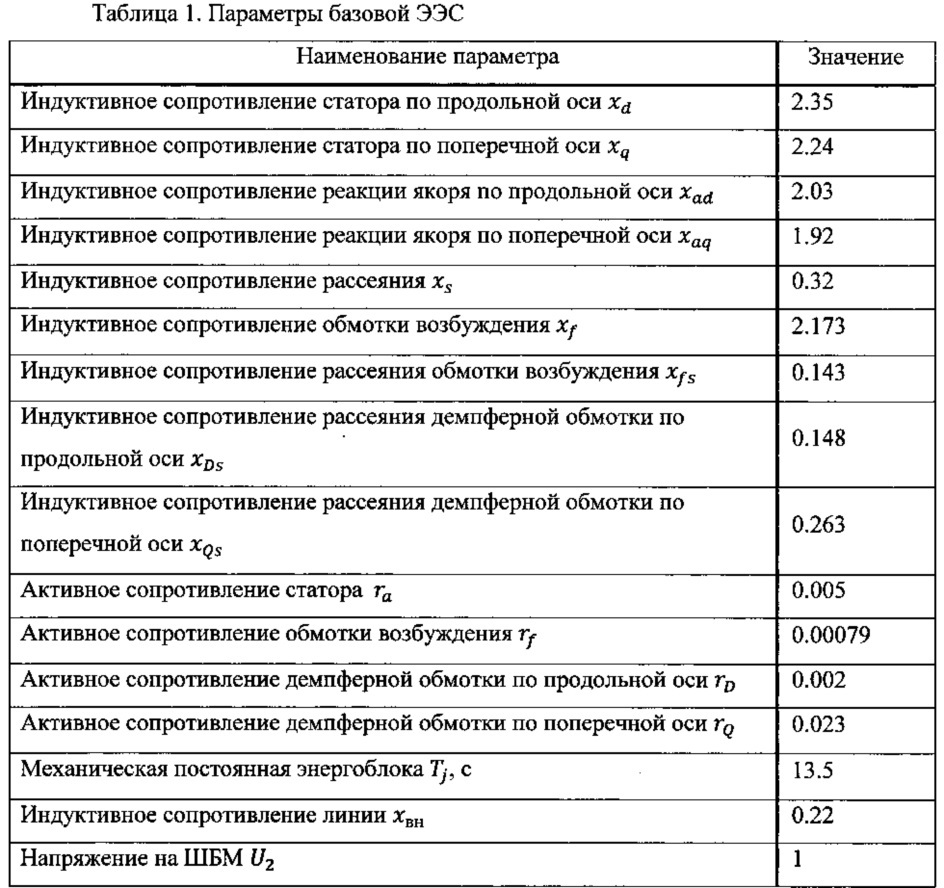 Способ построения адаптивной системы автоматического управления возбуждением (патент 2629378)