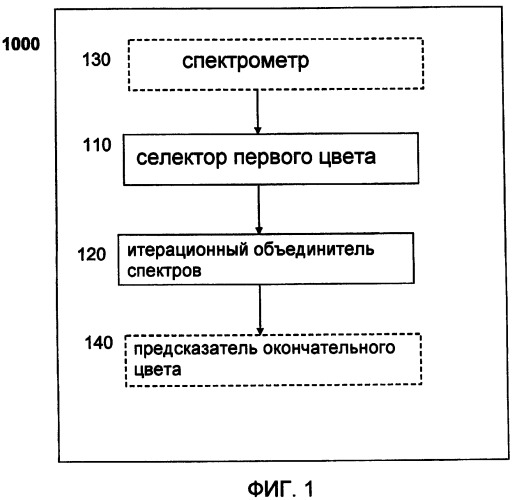 Способ анализа волос (патент 2429455)