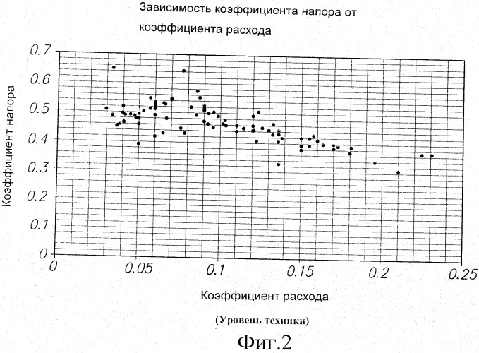 Консольный осевой компрессор, химический реактор и способ изготовления консольного осевого компрессора (патент 2539219)