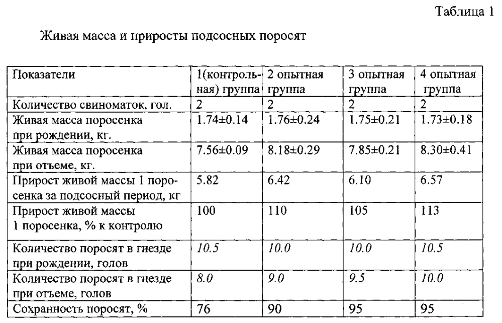 Способ предотвращения стрессовых реакций в организме животных (патент 2598340)