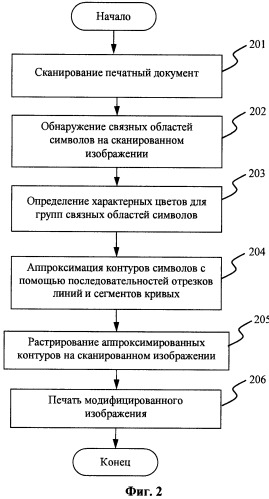 Способ и система улучшения текста при цифровом копировании печатных документов (патент 2520407)