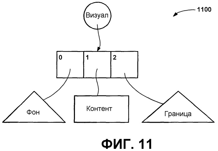 Язык разметки и объектная модель для векторной графики (патент 2321892)