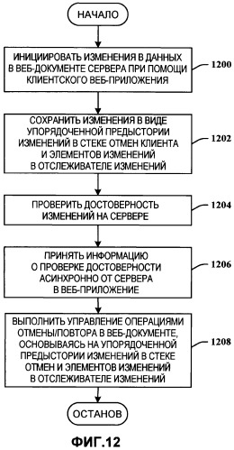 Поддержка асинхронной многоуровневой отмены в сетке javascript (патент 2501069)