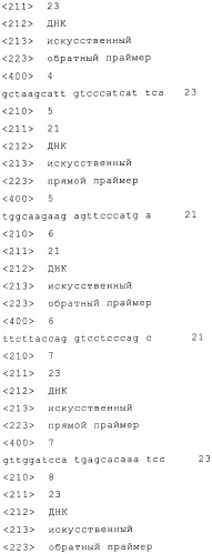 Способ прогнозирования эффективности агониста rar-  (патент 2405447)