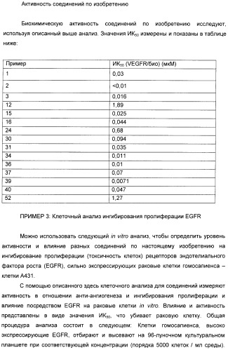 Производные пирроло[3,2-c]пиридин-4-он 2-индолинона в качестве ингибиторов протеинкиназы (патент 2410387)