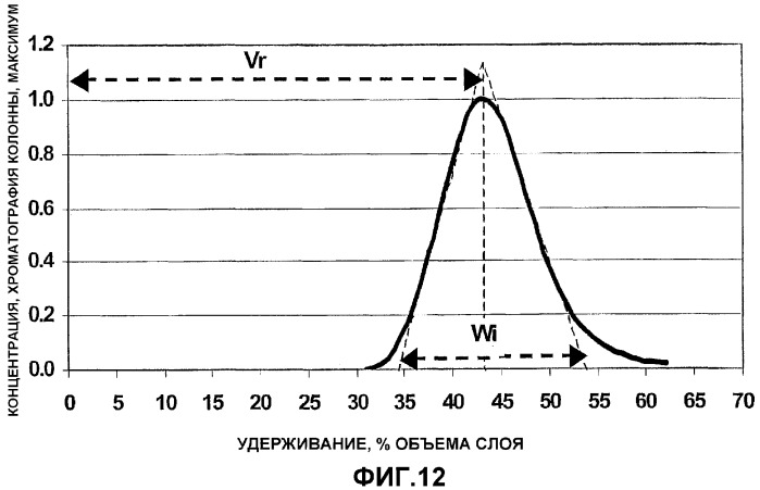 Устройство распределения и сбора (патент 2353417)