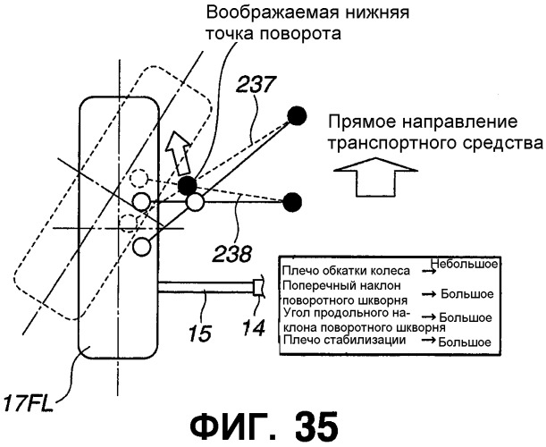 Моторное транспортное средство и способ управления выполнением руления для управляемого колеса (патент 2555902)