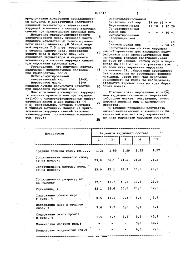 Способ получения эмульгатора (патент 876640)