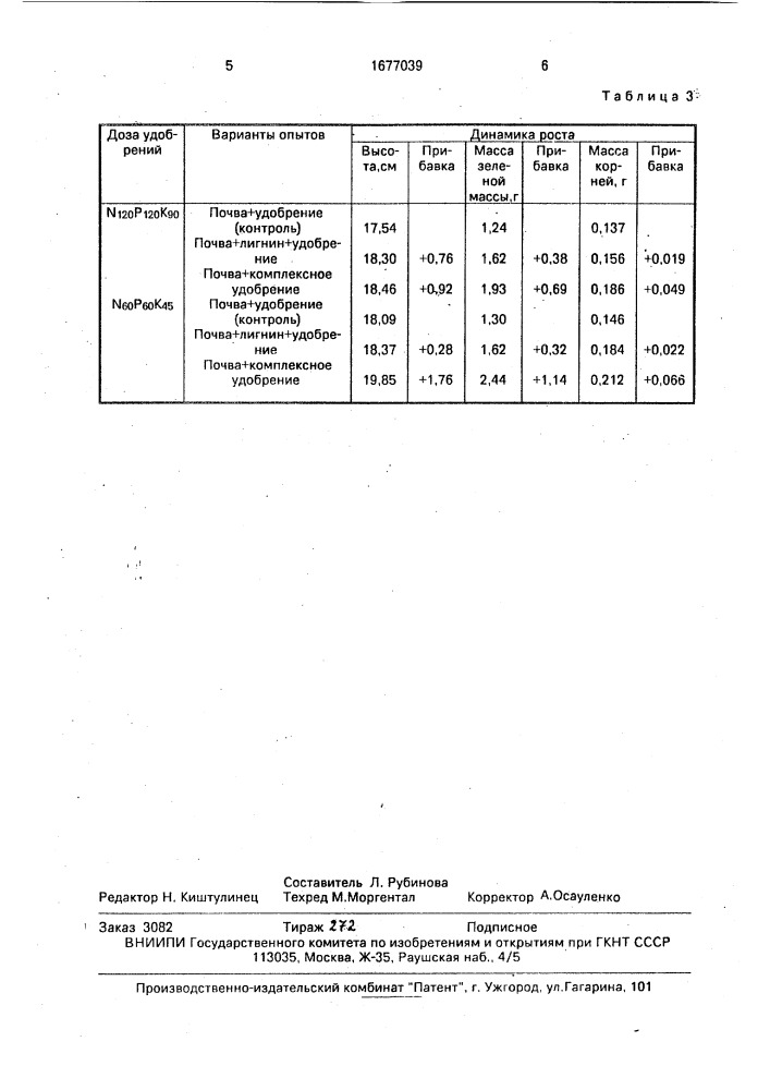 Способ получения органо-минерального удобрения (патент 1677039)