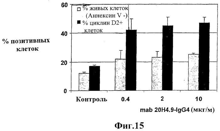 Человеческие антитела против человеческого 4-1вв (cd137) (патент 2376316)