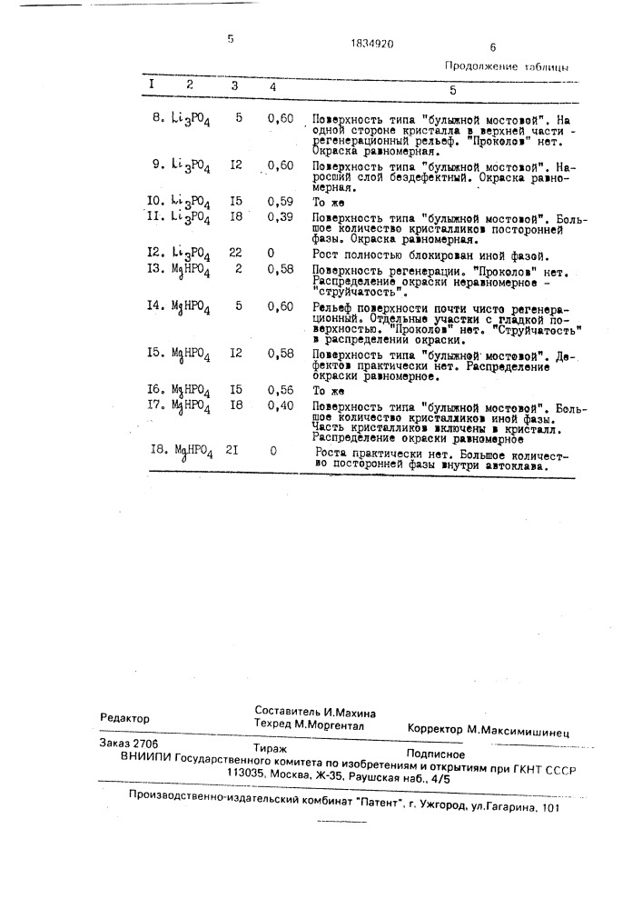 Способ получения синтетического аметиста (патент 1834920)