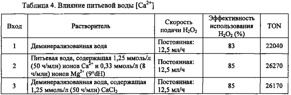 Способ каталитического эпоксидирования (патент 2614409)