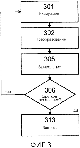 Система, компьютерный программный продукт и способ обнаружения внутренних неисправностей обмотки синхронного генератора (патент 2563964)