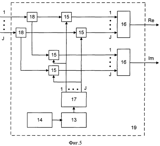 Способ и устройство ортогонального частотного уплотнения (патент 2542573)