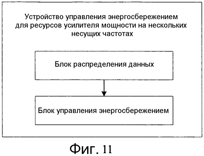 Способ и устройство управления ресурсами усилителя мощности на нескольких несущих частотах (патент 2576390)