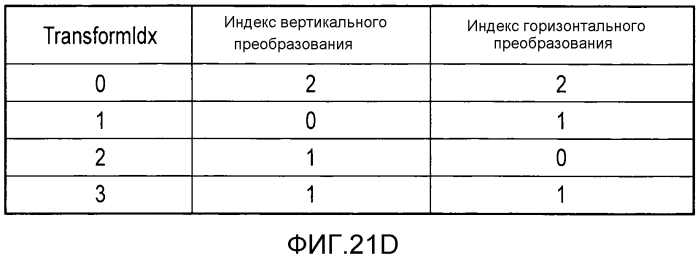 Способ кодирования изображения и способ декодирования изображения (патент 2580088)