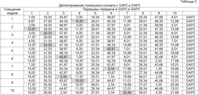Эффективные измерения сот во время перерывов передачи в режиме сжатия (патент 2402178)